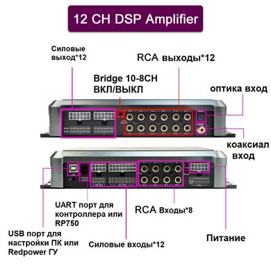Підсилювач з прохідним DSP процесором RedPower IMPERATOR 12 каналів